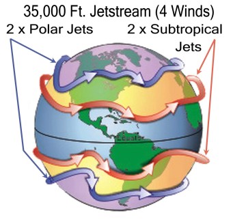 Jet Stream X