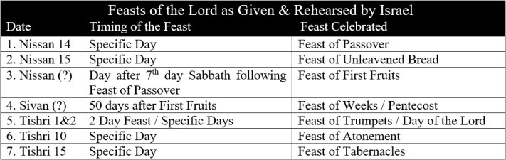 Feasts 1
