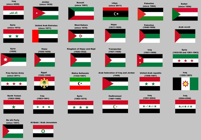 Pan Arab Flags